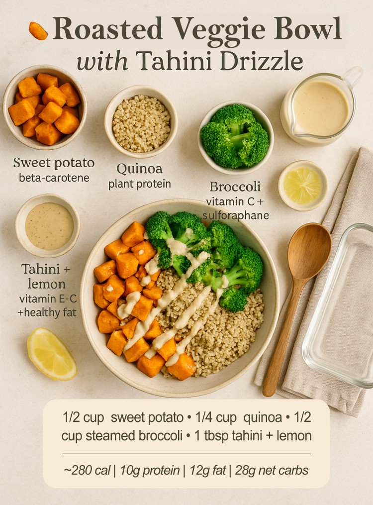 Flat-lay infographic of a Roasted Veggie Bowl with sweet potatoes, quinoa, broccoli, and tahini drizzle, surrounded by labeled ingredient bowls and nutrition details.