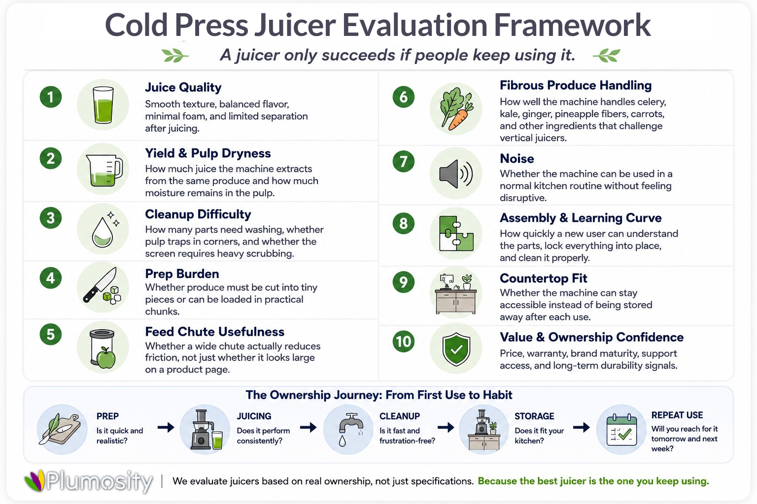 Infographic showing 10 essential qualities of a good cold press juicer
