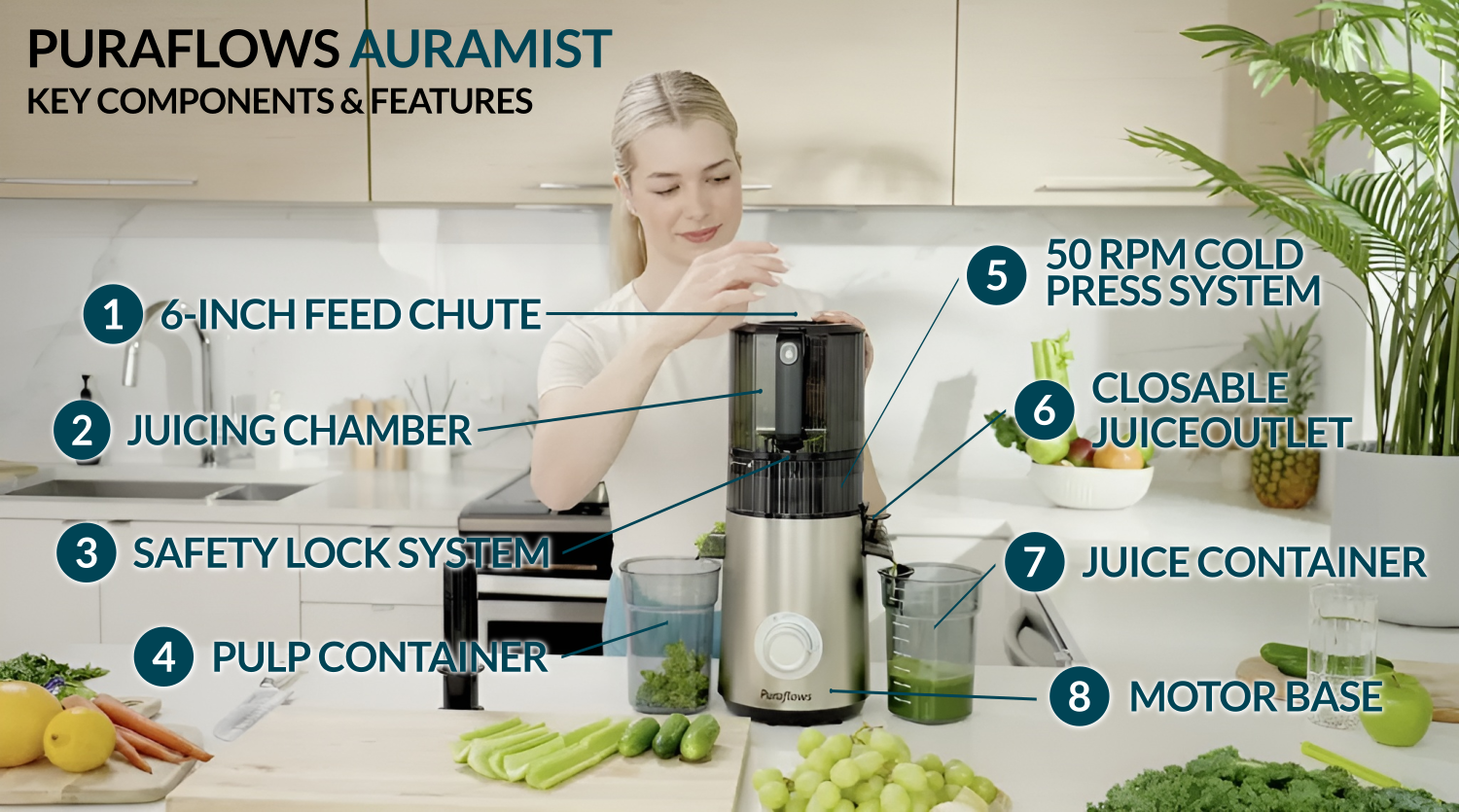 Annotated overview of the Puraflows Auramist Cold Press Juicer highlighting major components and key features