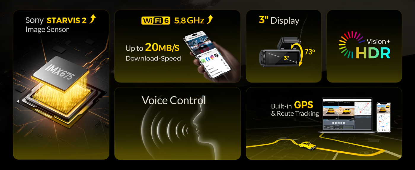 Graphic highlighting the GKU E200's key features, including Sony STARVIS 2 imaging, Wi-Fi 6, HDR, voice control, built-in GPS, and a 3-inch IPS display