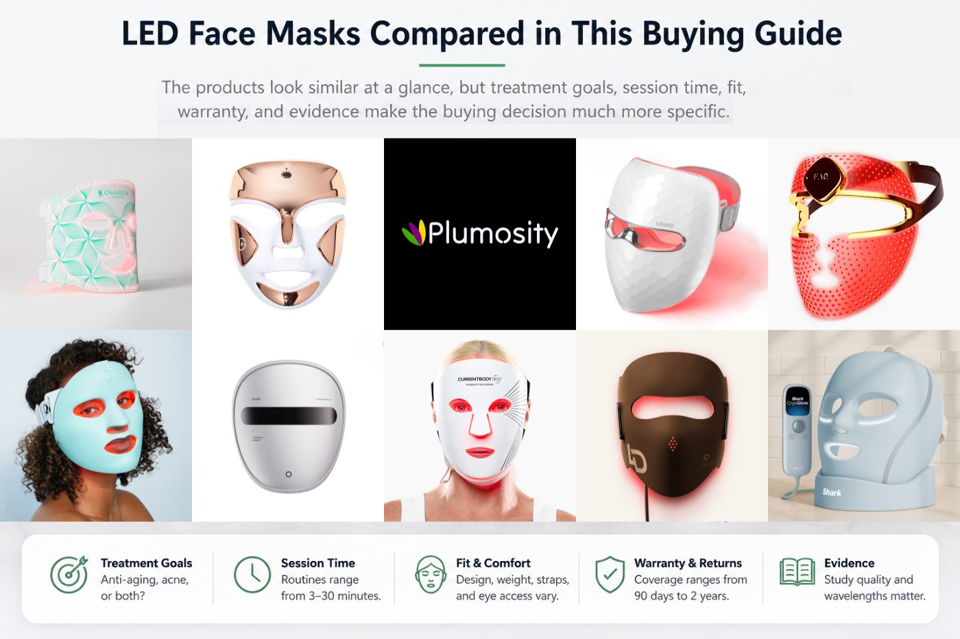 Selection of LED face masks compared in this buying guide
