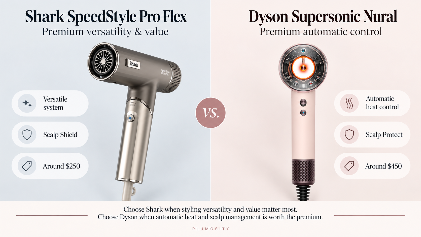 Shark SpeedStyle Pro Flex compared with Dyson Supersonic Nural