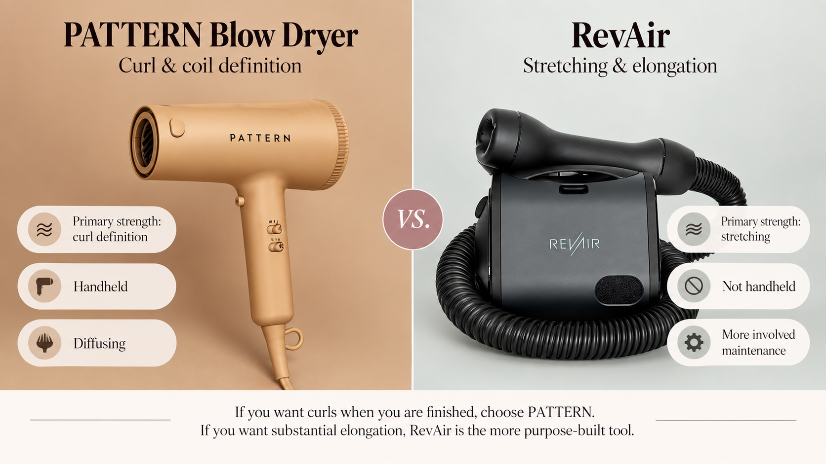 PATTERN Blow Dryer compared with RevAir